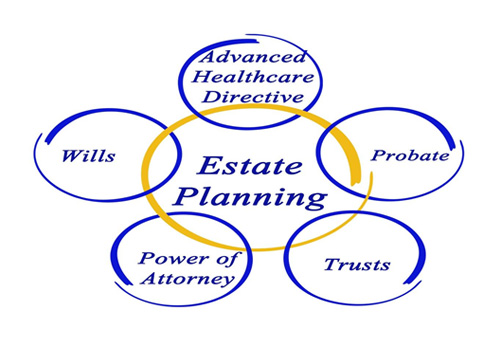 WHAT DOCUMENTS SHOULD BE INCLUDED WITH YOUR ESTATE PLANNING?